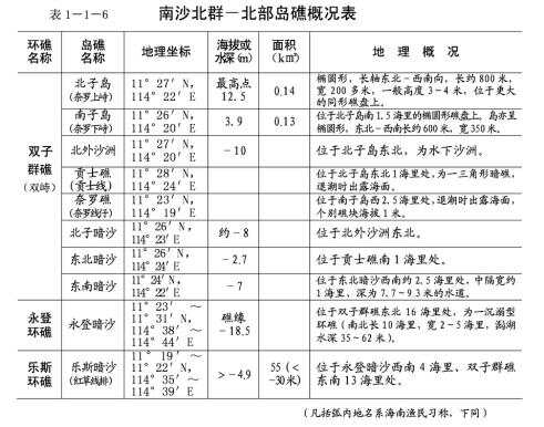 南海岛屿面积一览表,南海岛屿面积概览