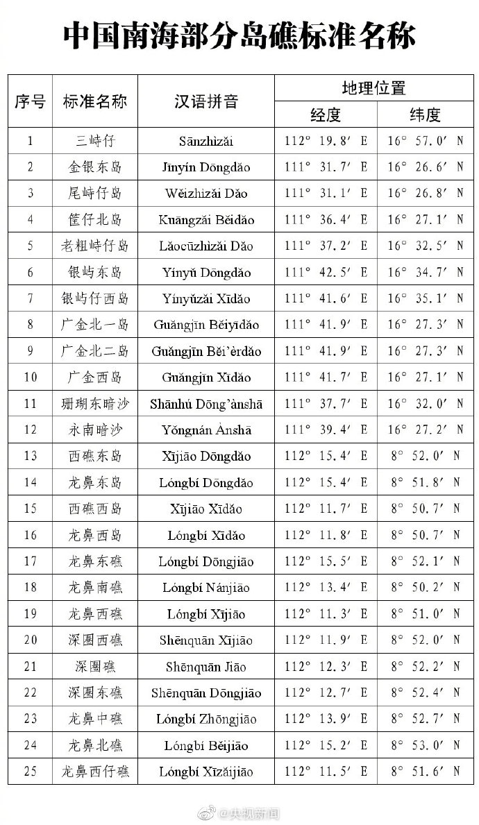 南海岛屿面积一览表,南海岛屿面积概览