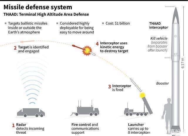 导弹拦截系统简称大全,概览与解析,导弹拦截系统简称大全及概览解析