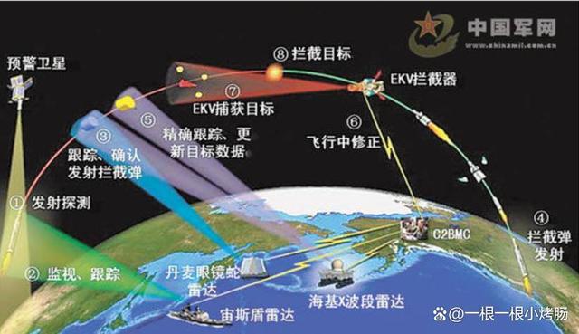 导弹拦截系统简称大全,概览与解析,导弹拦截系统简称大全及概览解析