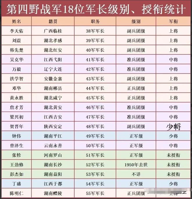 关于我国38集团军军长的级别与职责,我国38集团军军长级别与职责解析