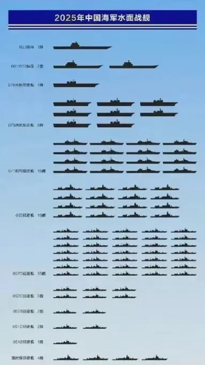 中国现服役航母的数量及其意义,中国现服役航母数量与意义解析