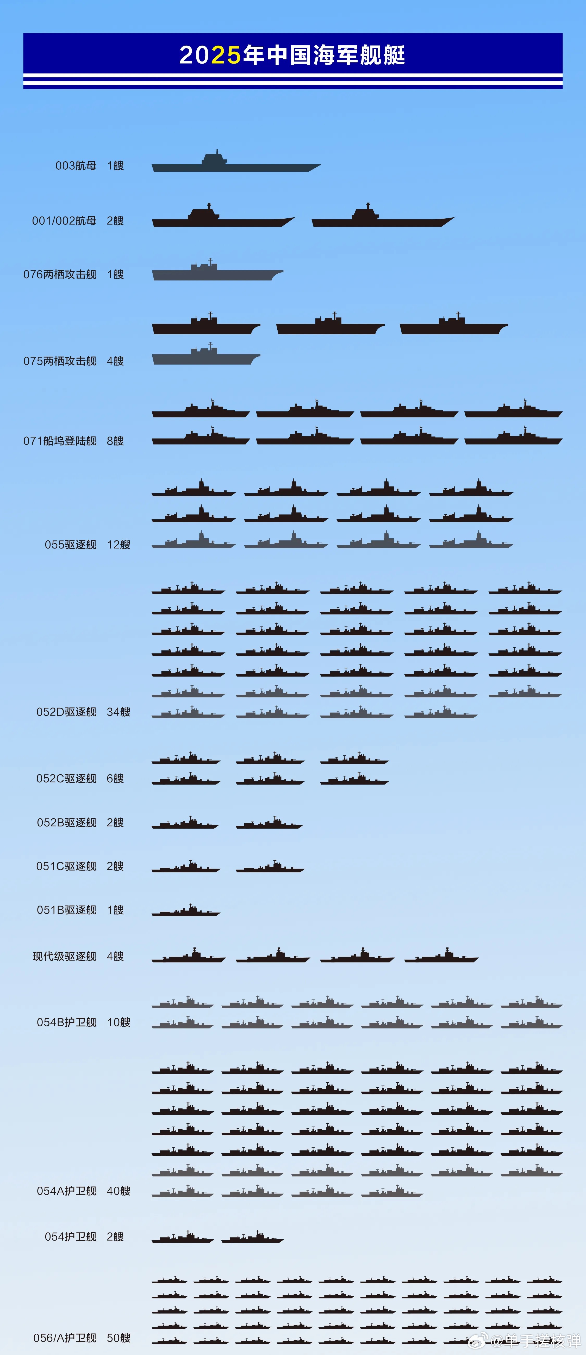 中国现服役航母的数量及其意义,中国现服役航母数量与意义解析