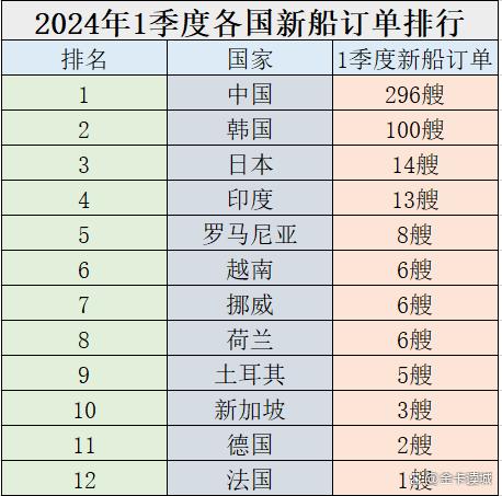 半潜船,领先全球的中国力量,中国半潜船,全球领先的力量标杆