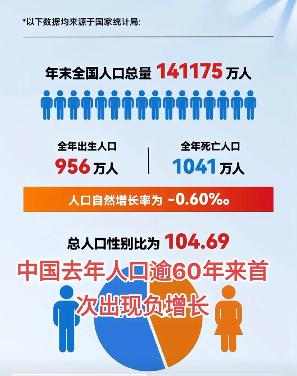 中国人口负增长,挑战与机遇,中国人口负增长,挑战与机遇并存