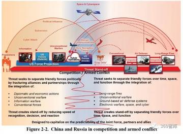 美军装备体系评估,现状、挑战与未来展望,美军装备体系评估,现状、挑战与未来展望分析