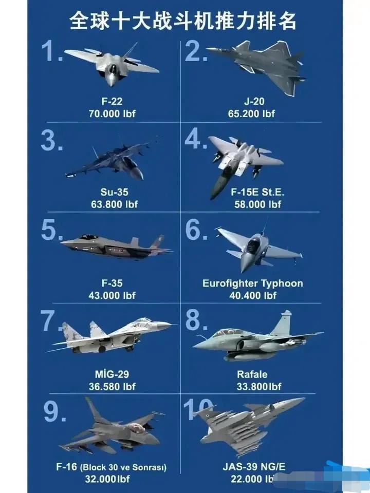 战斗机排名前十名国家,全球空中力量的较量与对比,全球战斗机排名前十国家,空中力量的较量与对比