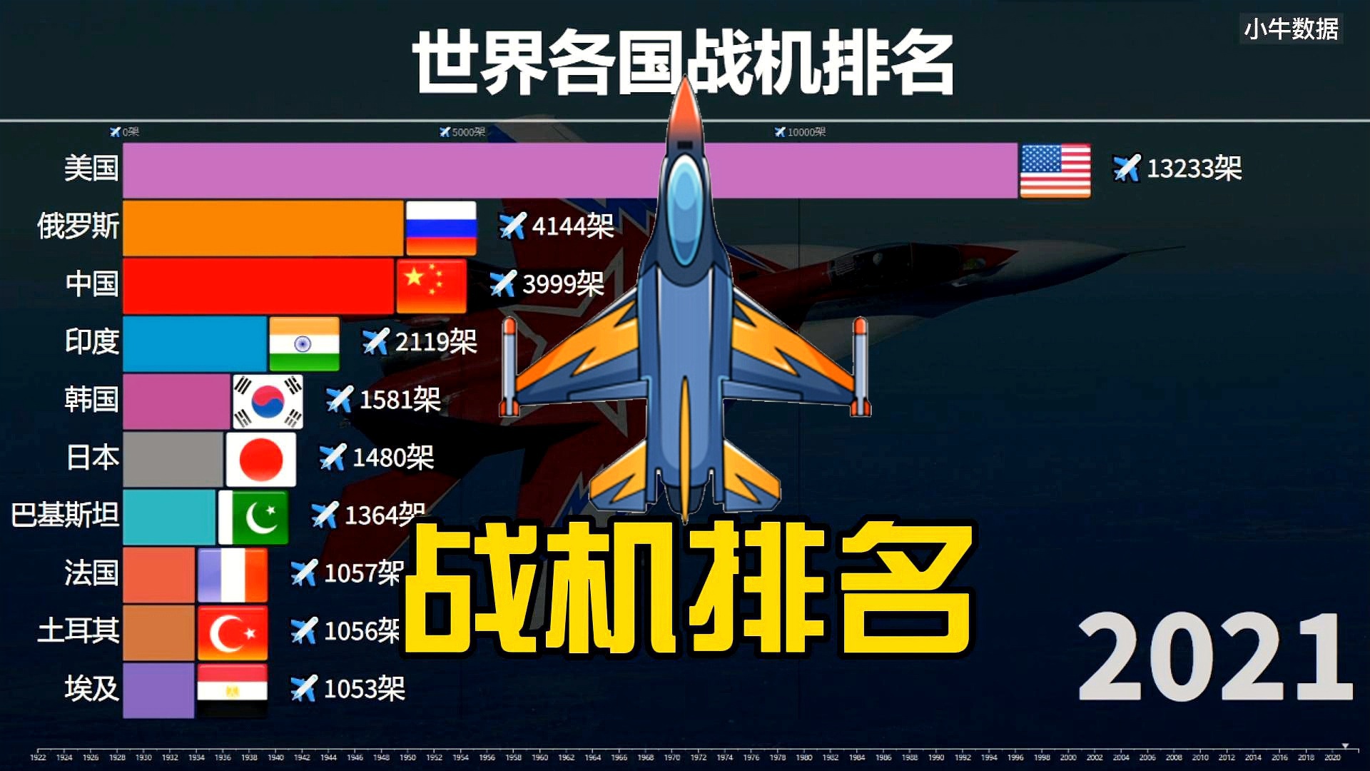 战斗机排名前十名国家,全球空中力量的较量与对比,全球战斗机排名前十国家,空中力量的较量与对比