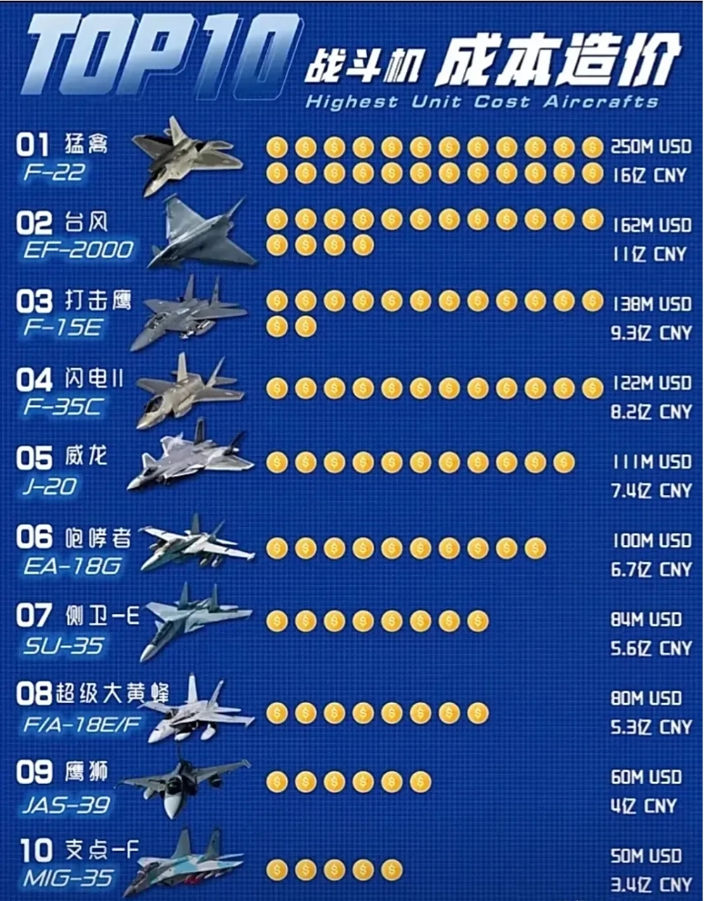 战斗机排名前十名国家,全球空中力量的较量与对比,全球战斗机排名前十国家,空中力量的较量与对比