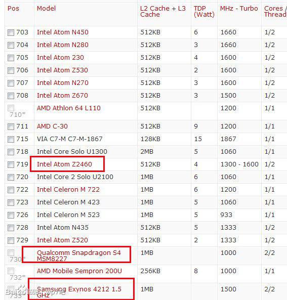 探究骁龙600在当今的性能水平,一场技术的深度对话,骁龙600性能深度解析,一场技术的对话之旅