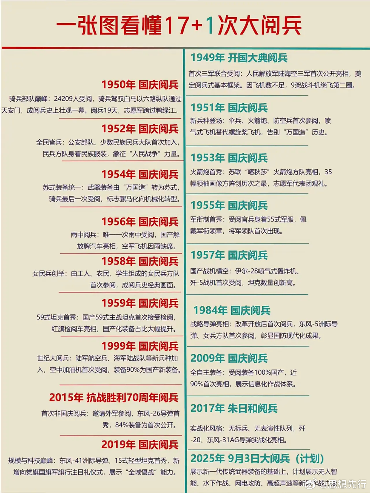 全球共同阅兵的历史时刻,回顾各国共同参与的阅兵盛况,全球共同阅兵盛况回顾,历史时刻下的国际阅兵风采