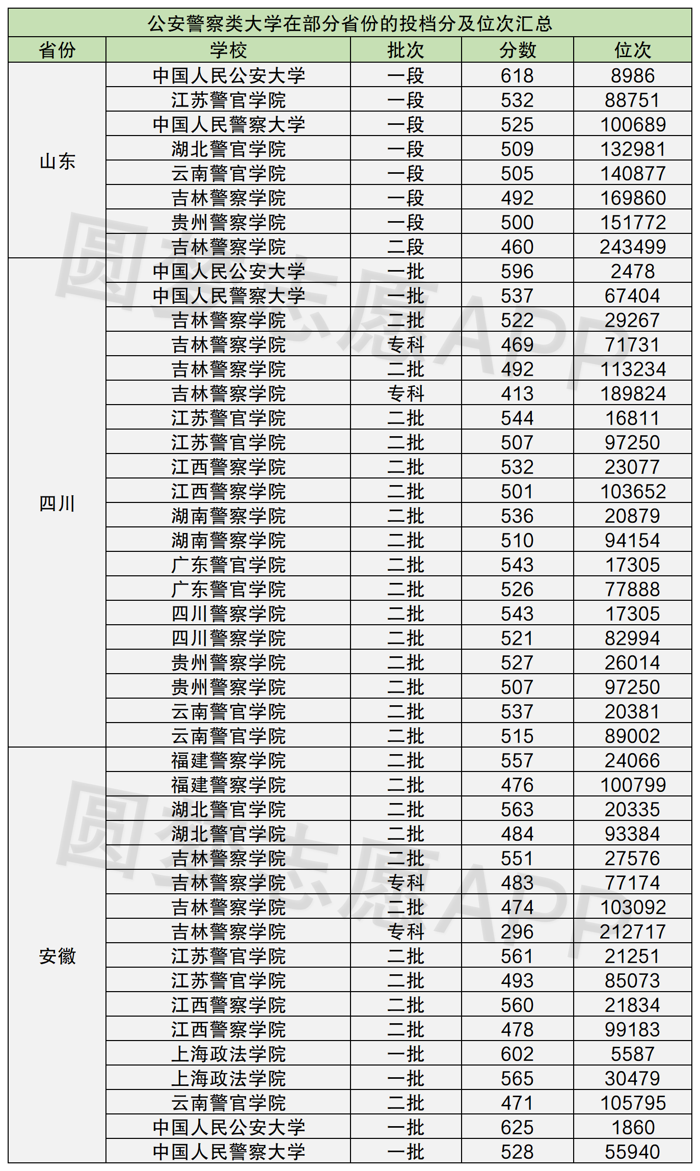 警察学院排名,探究中国警务教育的质量与影响力,中国警察学院排名揭示,警务教育质量及其影响力探究
