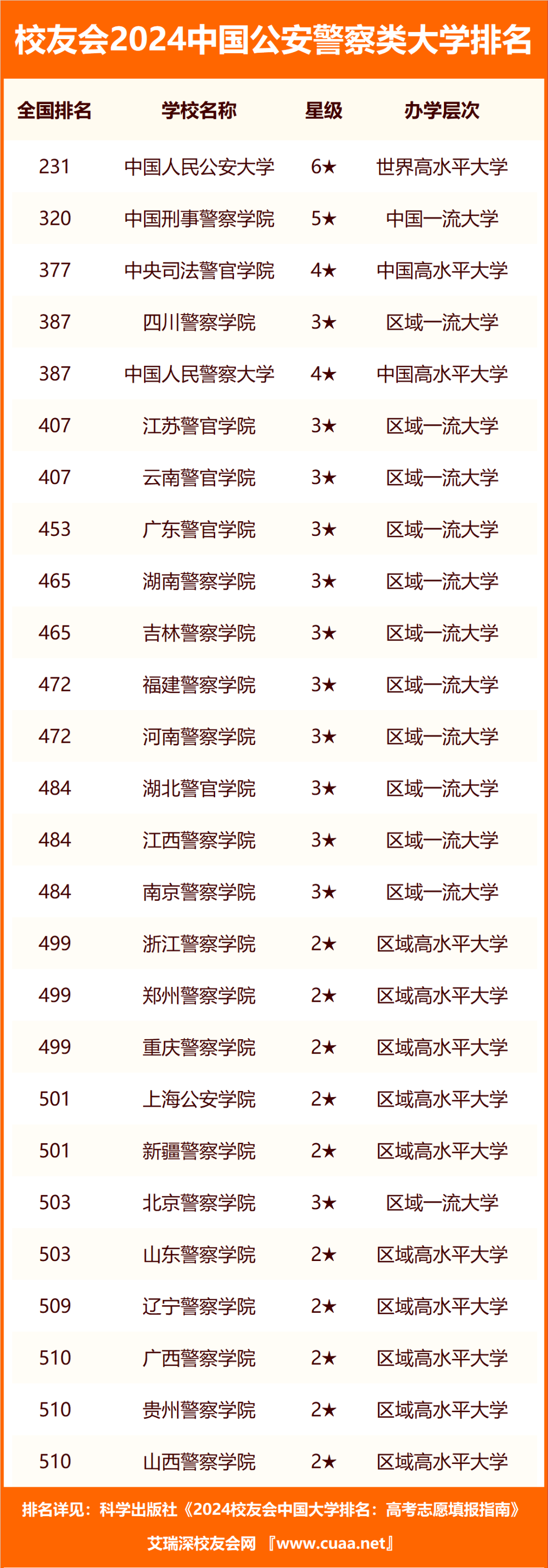 警察学院排名,探究中国警务教育的质量与影响力,中国警察学院排名揭示,警务教育质量及其影响力探究