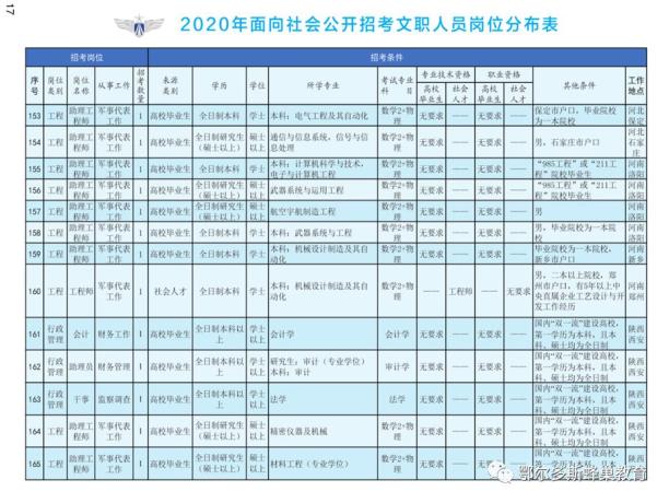 2020年中国空军装备一览表,2020年中国空军装备概览