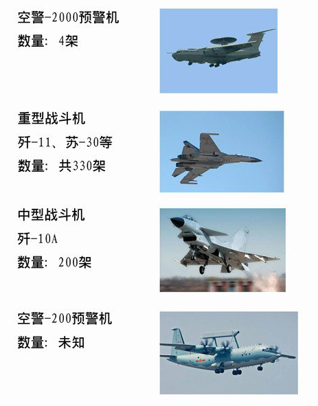 2020年中国空军装备一览表,2020年中国空军装备概览