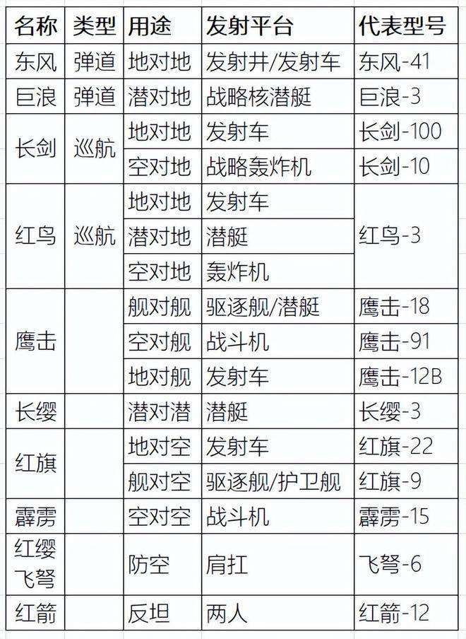 中国防空导弹系统概览,中国防空导弹系统全面概览
