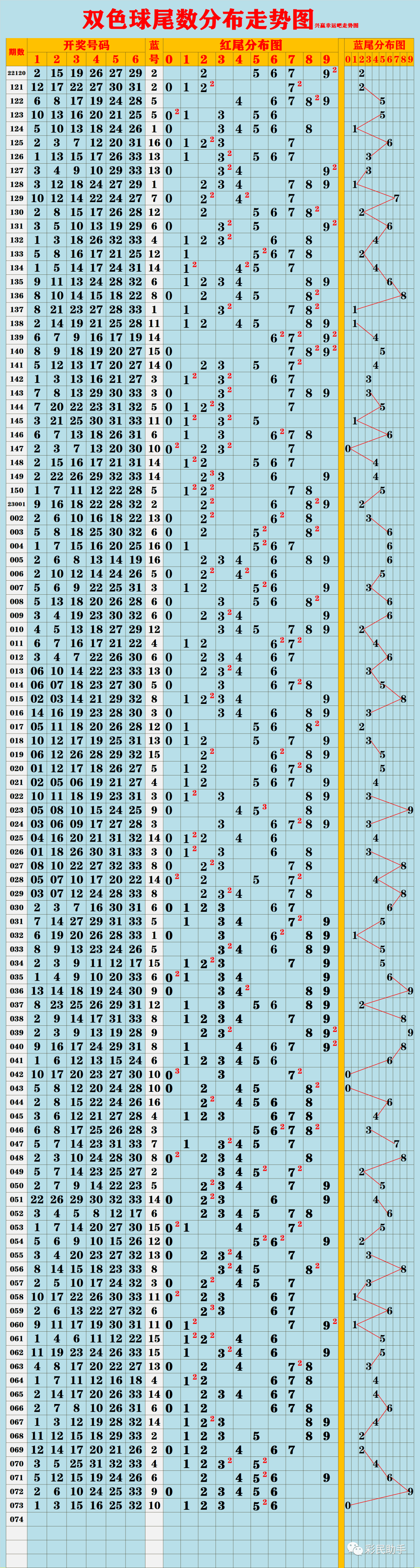 深度解析与预测