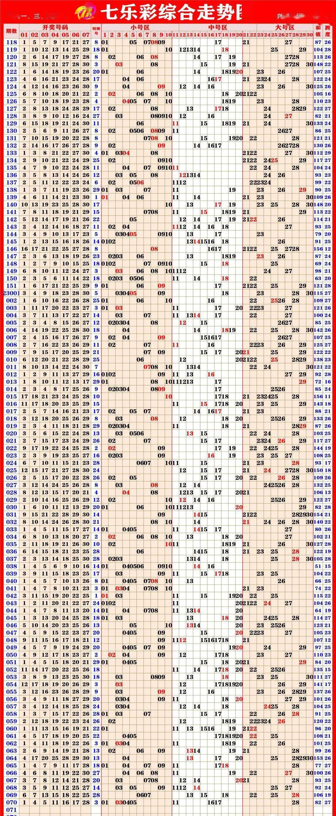 新澳门彩出号综合走势图,深度解析与预测,澳门彩出号走势图深度解析与预测,综合走势图揭秘未来趋势