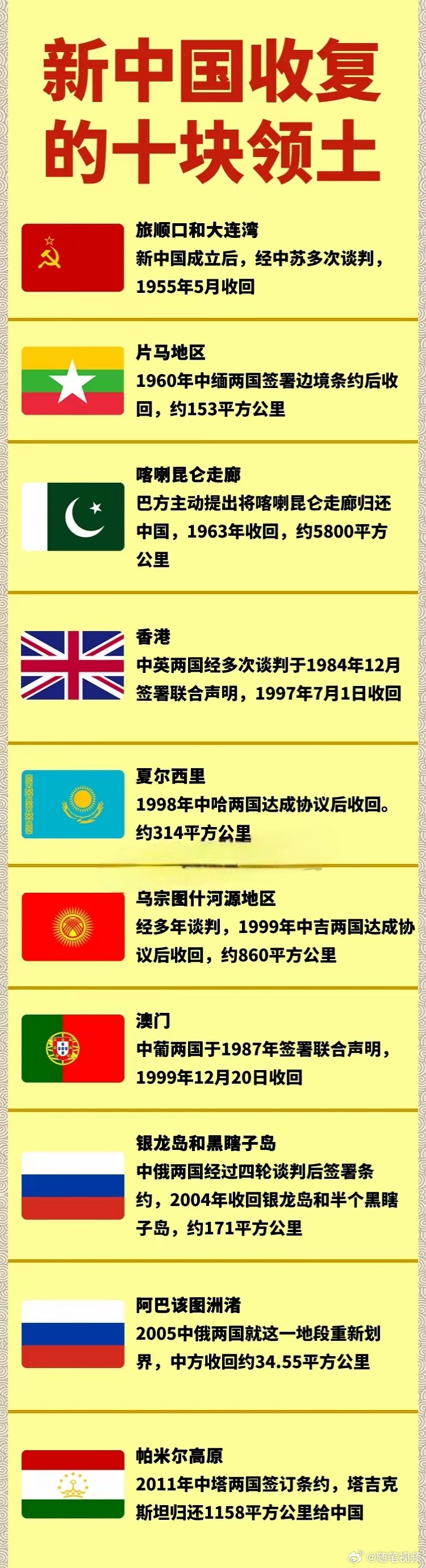 中国最新收复的岛屿，历史与未来的见证，中国最新收复岛屿，历史与未来的交汇点