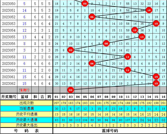 澳门六开奖结果的波色分析,探索与解读,澳门六开奖结果波色分析,探索与揭秘