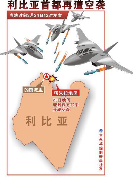 利比亚军力概况，利比亚军力概览