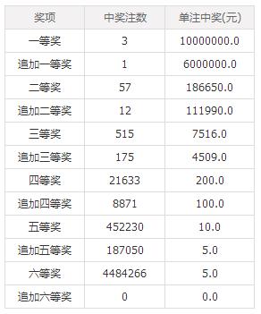 澳门六会彩开奖结果查询，探索与解析，澳门六会彩开奖结果查询及解析指南