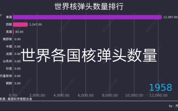 全球洲际导弹排名,揭示各国洲际导弹实力与技术的较量(2022年),全球洲际导弹实力排名与技术较量,揭示各国实力对比(2022版)