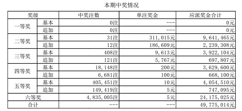 澳门六开奖结果与数字116的神秘联系,澳门六开奖结果与数字116的神秘关联揭秘
