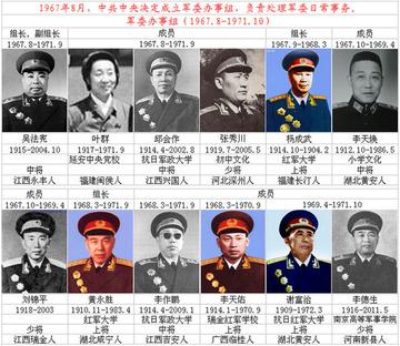 揭秘1988年上将名单,那些闪耀星辰的传奇人物,揭秘传奇人物,1988年上将名单中的闪耀星辰