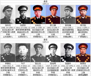 揭秘1988年上将名单,那些闪耀星辰的传奇人物,揭秘传奇人物,1988年上将名单中的闪耀星辰