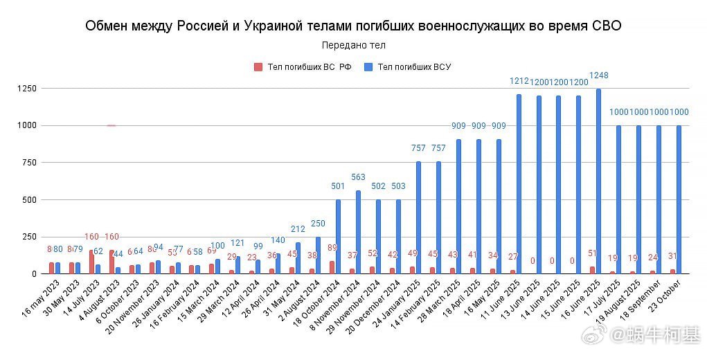俄乌冲突结果预测,多维度视角下的分析与展望,俄乌冲突多维度视角下的分析与展望,预测结果及未来展望
