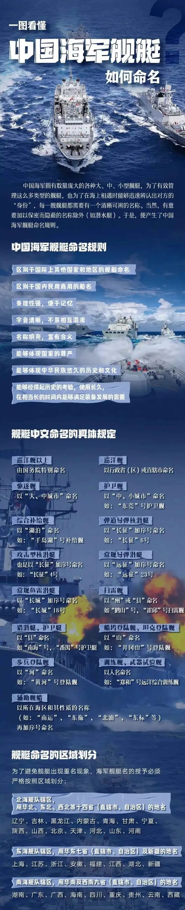 中国海军舰队序列概览,中国海军舰队序列概览与实力解析