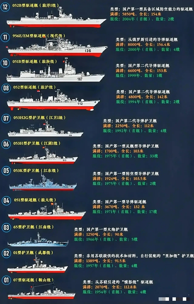 中国海军舰队序列概览,中国海军舰队序列概览与实力解析