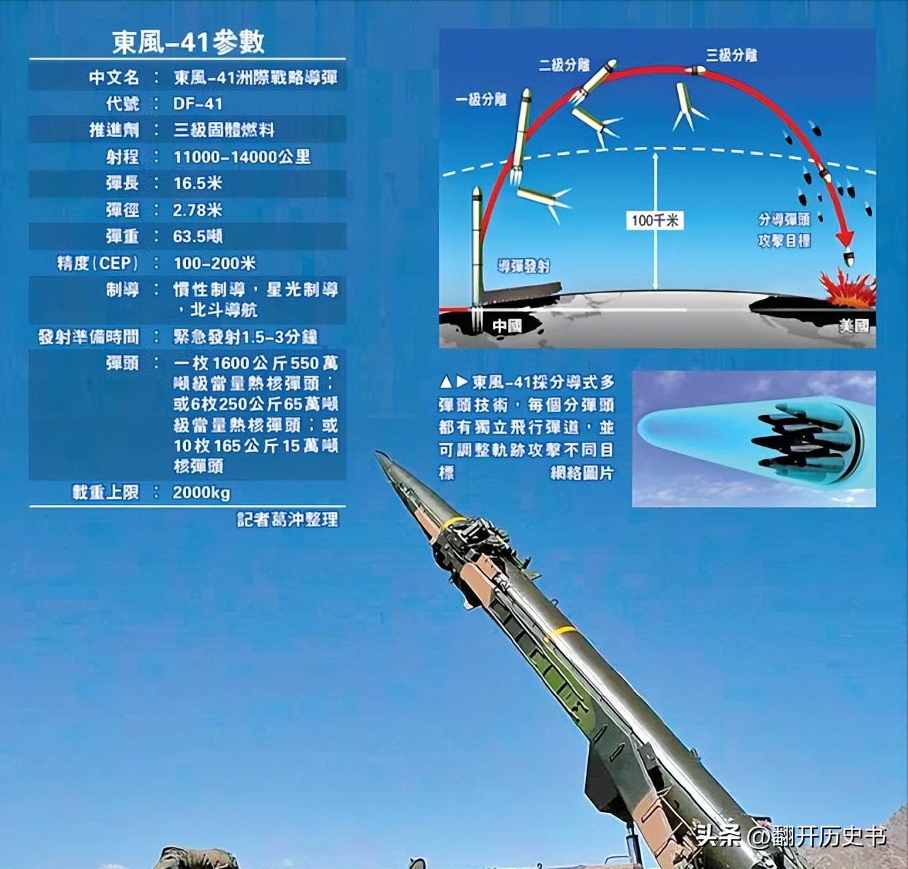 东风41导弹,全球排名与实力解析,东风41导弹,全球排名及实力深度解析