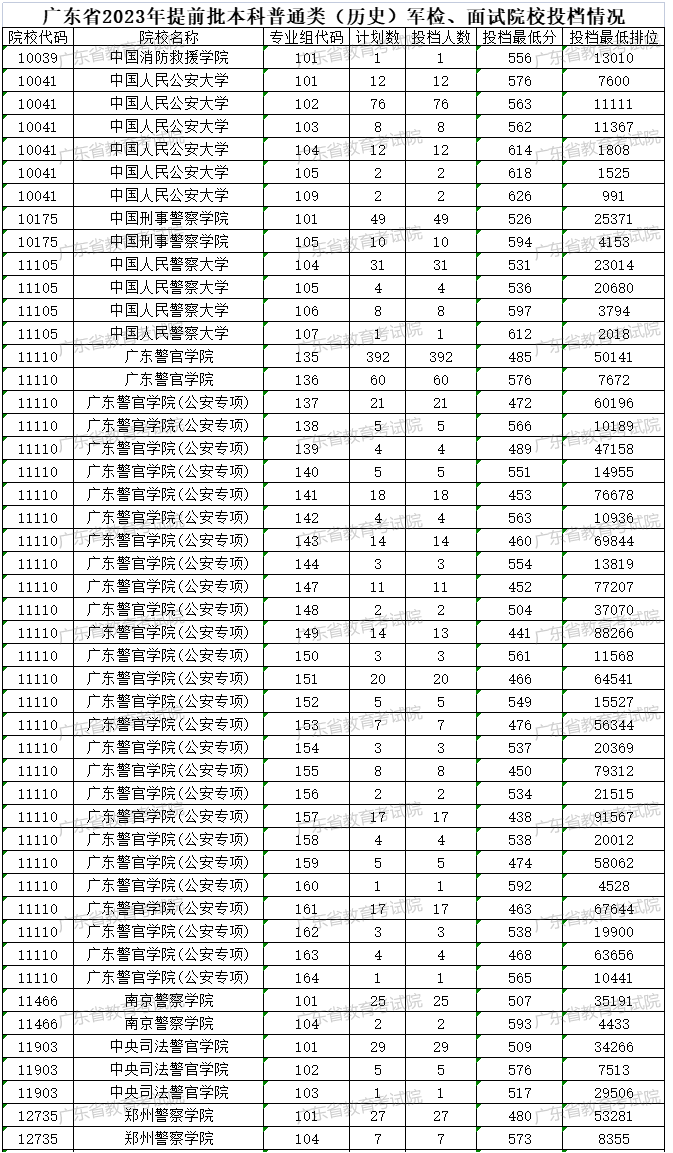 公安院校报考分数线,解读与趋势分析,公安院校报考分数线解读及趋势分析