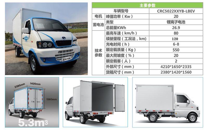 东风面包车车型丰富多样,价格各异,满足不同消费者的需求。本文将详细介绍东风面包车的全部车型及其价格,帮助您在购车时做出明智的选择。,东风面包车车型大全及价格详解,助您明智购车选择