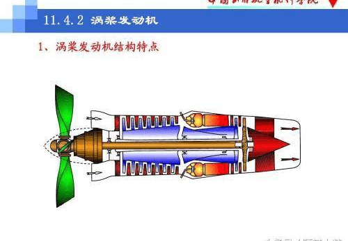 涡桨发动机的优缺点,深度解析与探讨,涡桨发动机优缺点的深度解析与探讨