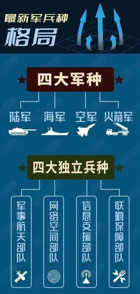战略支援部队正式撤销,重塑军事力量结构,开启新时代国防建设新篇章,战略支援部队重塑军事力量结构,开启新时代国防建设新篇章