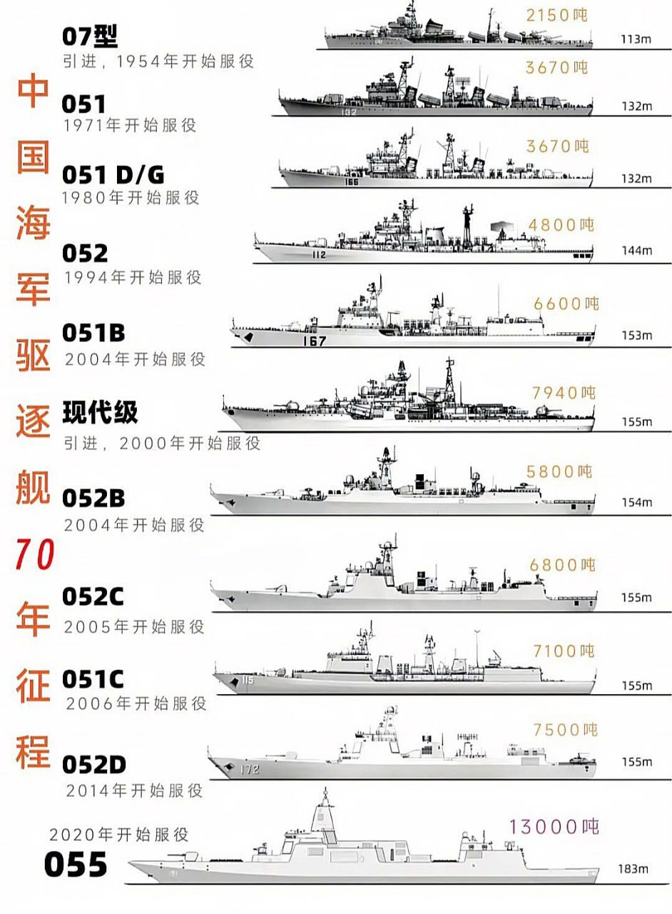 2025年海军驱逐舰数量预测,全球海军力量重塑与未来展望,全球海军力量重塑与未来展望,2025年海军驱逐舰数量预测分析