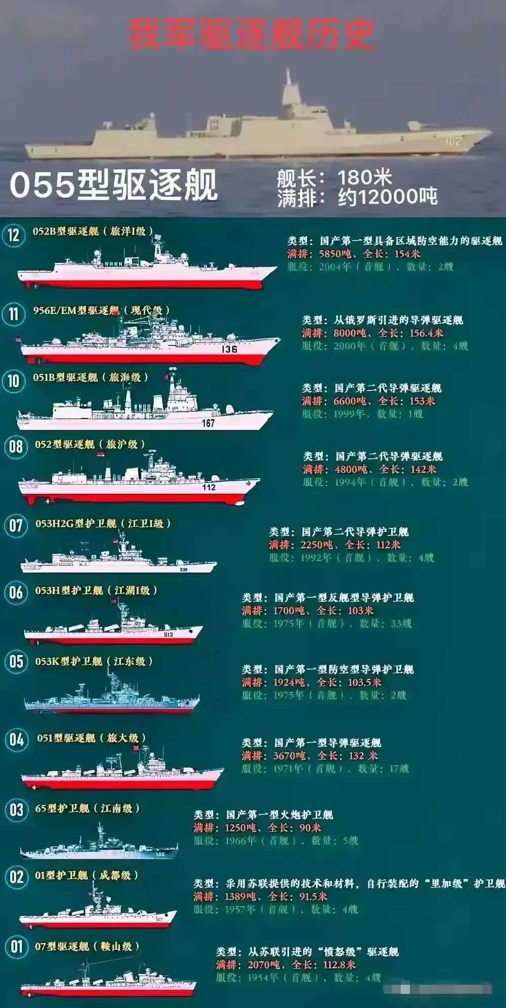 2025年海军驱逐舰数量预测,全球海军力量重塑与未来展望,全球海军力量重塑与未来展望,2025年海军驱逐舰数量预测分析