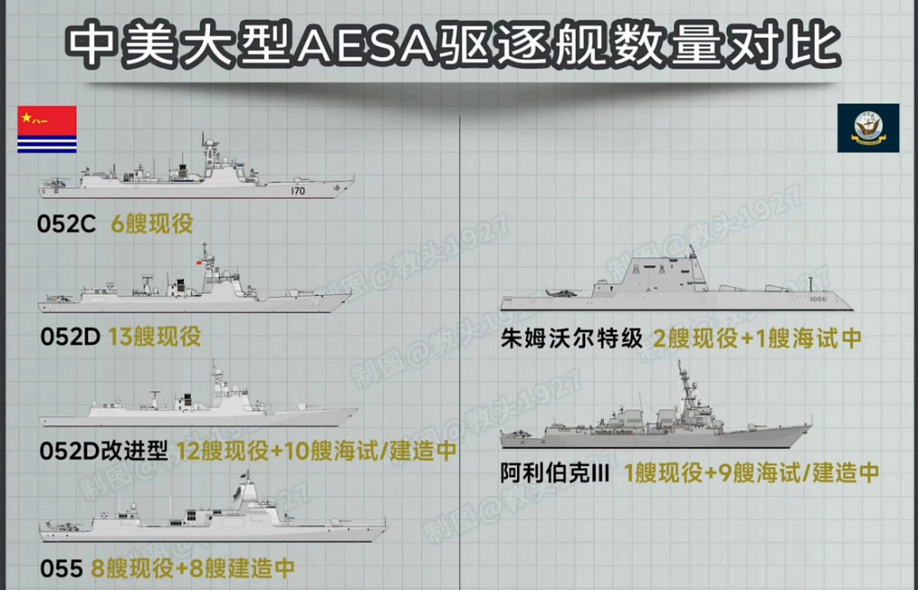 2025年海军驱逐舰数量预测,全球海军力量重塑与未来展望,全球海军力量重塑与未来展望,2025年海军驱逐舰数量预测分析