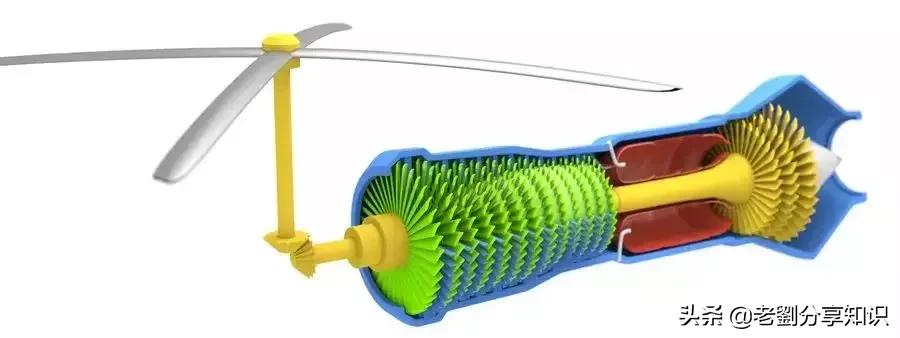 涡轴发动机附件传动原理详解,涡轴发动机附件传动原理深度解析