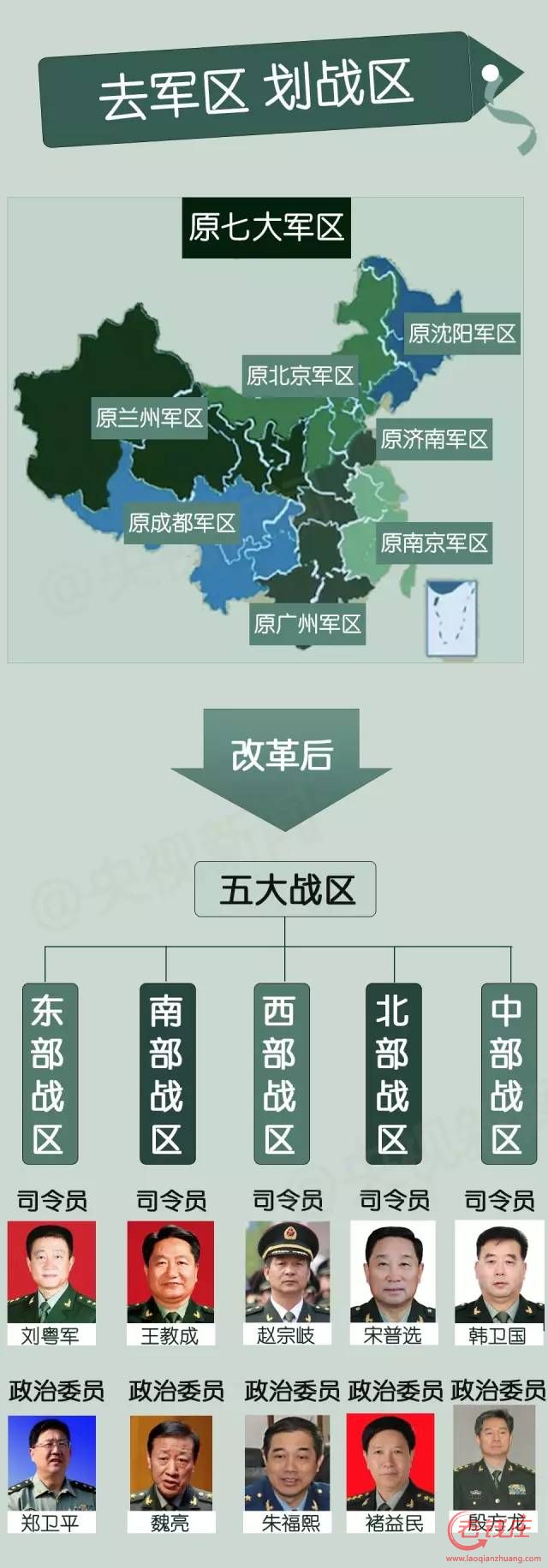 中国五大战区划分及其涵盖的省份,中国五大战区划分及涵盖省份概览