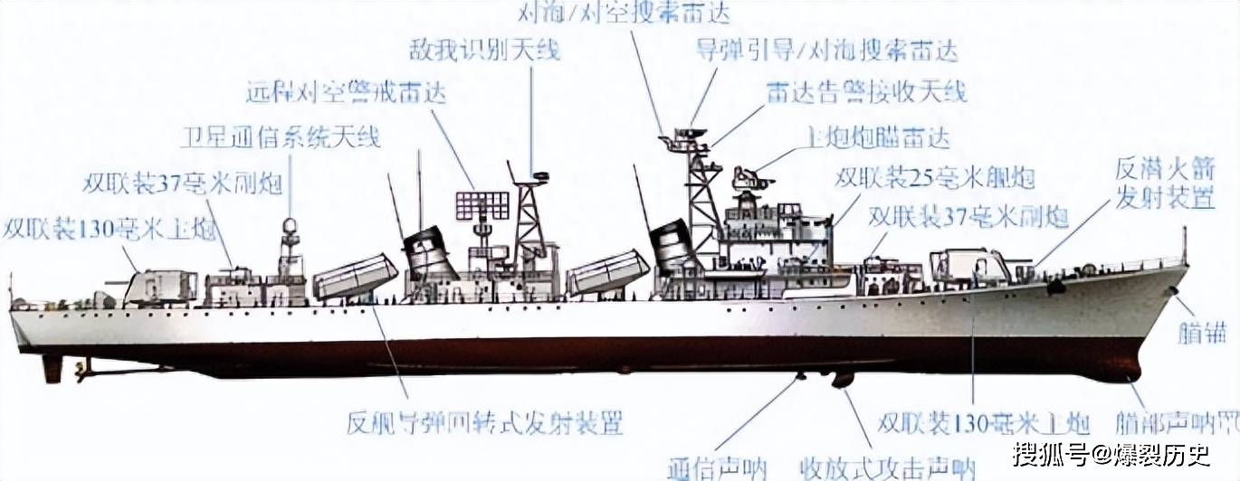 旅大级驱逐舰排水量,深度解析中国海军的骄傲,旅大级驱逐舰排水量深度解析,中国海军力量的骄傲与荣耀