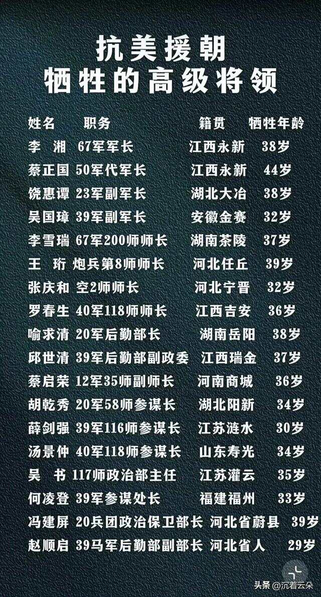 抗美援朝战争中的十二位战斗英雄名单,抗美援朝战争中的十二位战斗英雄名单揭秘