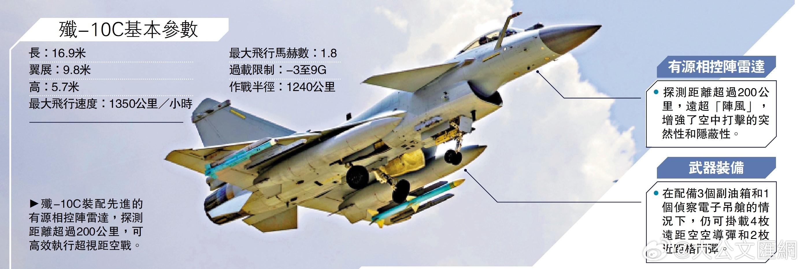 歼-10战斗机最新消息深度解析,歼-10战斗机最新动态深度解析