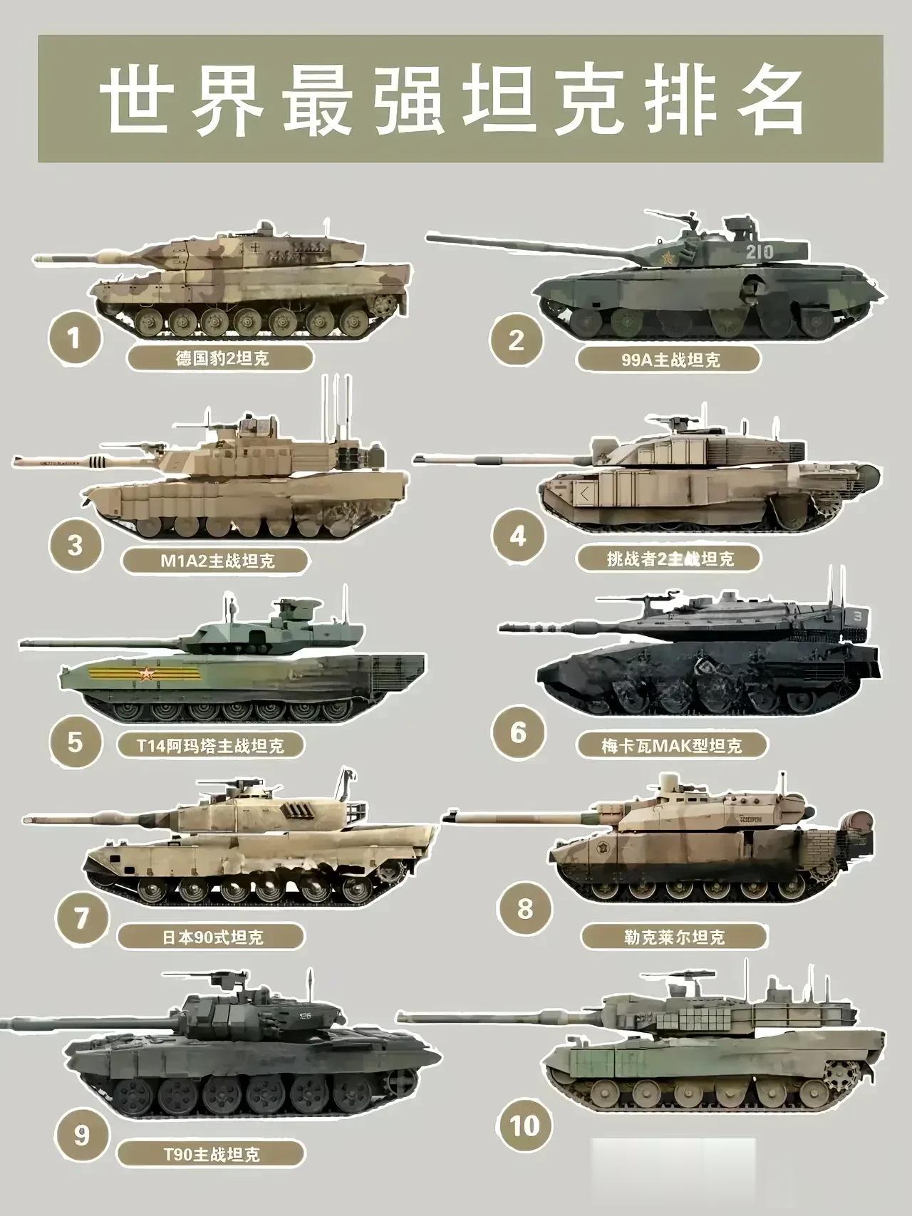 最弱的坦排名前十,深度分析与解读,最弱的坦克排名前十,深度解析与解读