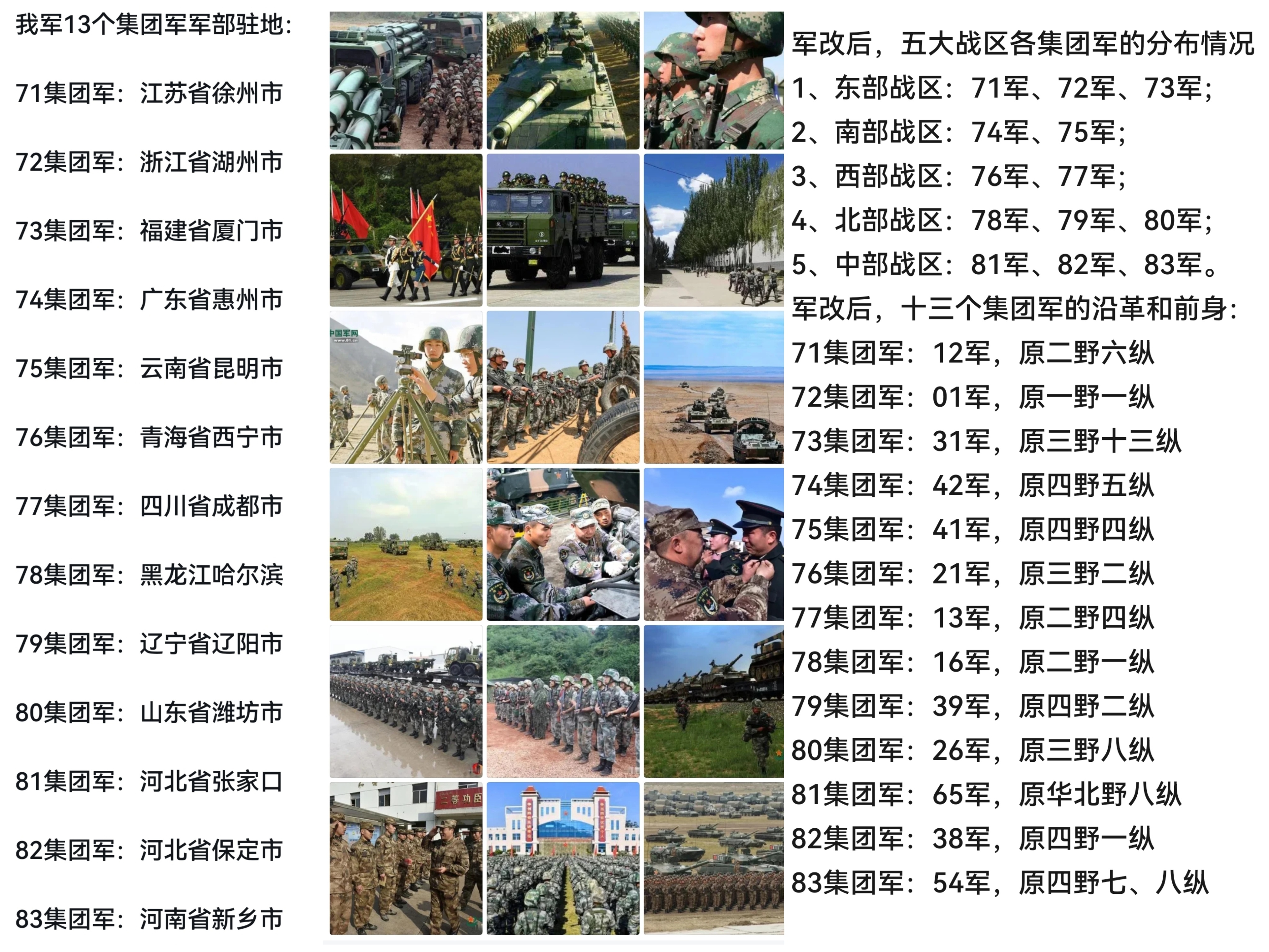 解放军最新集团军建制,转型与升级的力量,解放军最新集团军建制,转型与升级展现强大力量