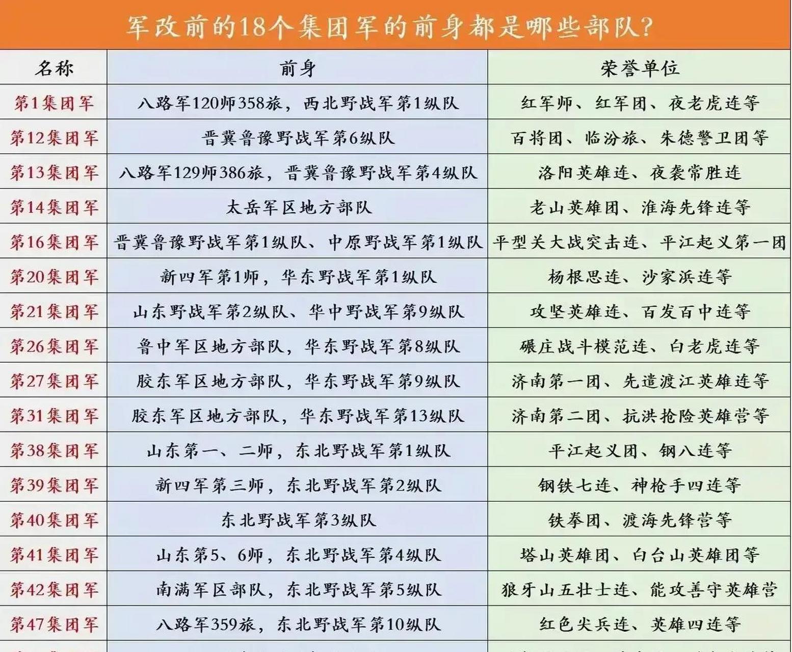 解放军最新集团军建制,转型与升级的力量,解放军最新集团军建制,转型与升级展现强大力量