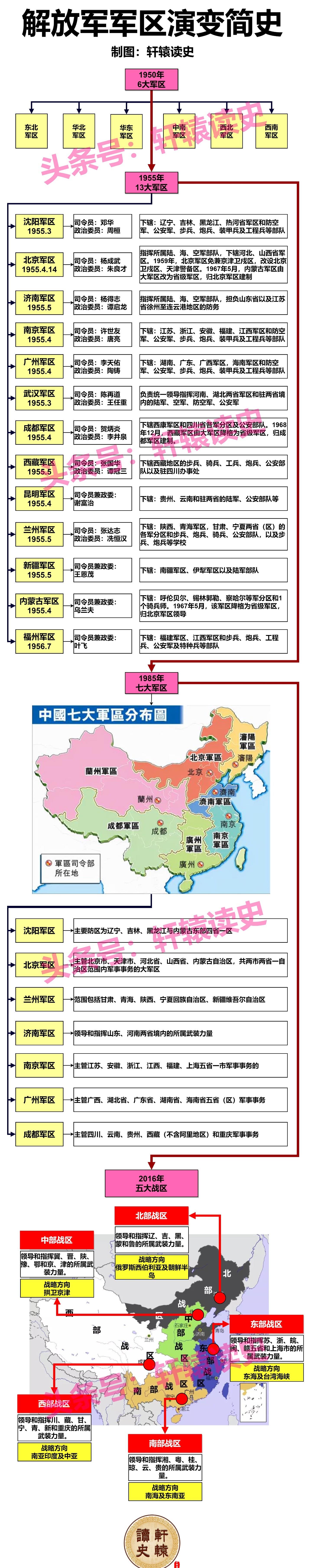 解放军最新集团军建制,转型与升级的力量,解放军最新集团军建制,转型与升级展现强大力量